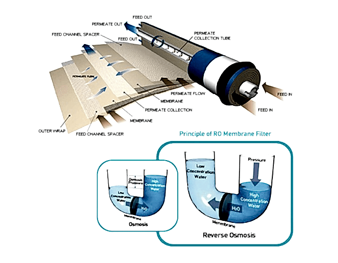 TW 1812-75-80 GPD Membran Filtre